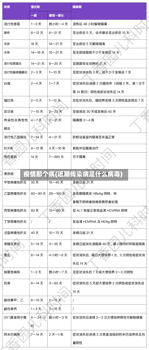 疫情那个病(近期传染病是什么病毒)