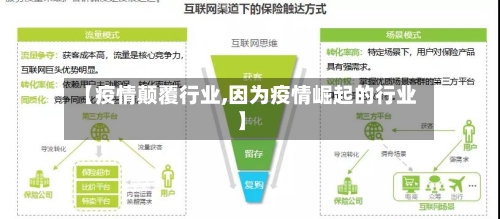 【疫情颠覆行业,因为疫情崛起的行业】
