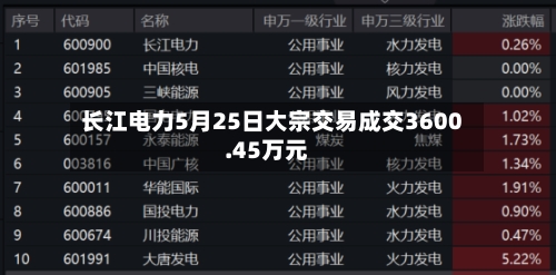 长江电力5月25日大宗交易成交3600.45万元