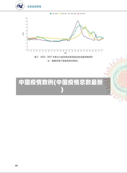 中国疫情数例(中国疫情总数最新)