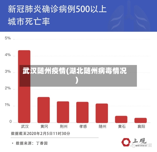 武汉随州疫情(湖北随州病毒情况)