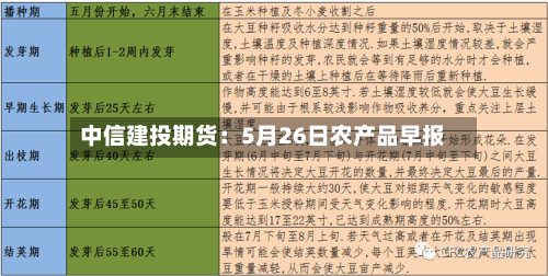 中信建投期货：5月26日农产品早报