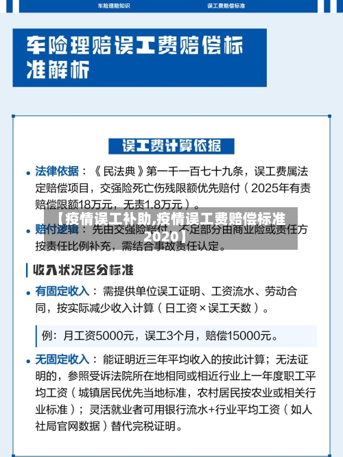 【疫情误工补助,疫情误工费赔偿标准2020】