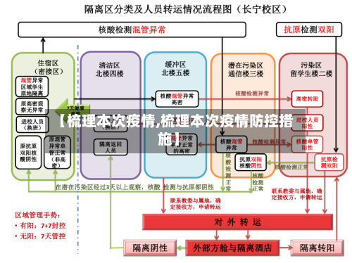 【梳理本次疫情,梳理本次疫情防控措施】