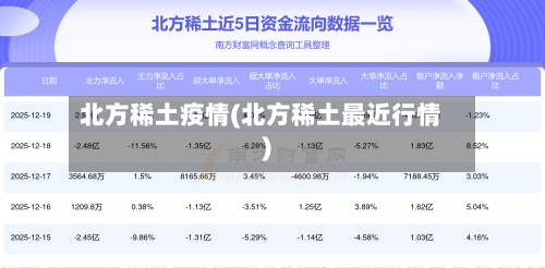 北方稀土疫情(北方稀土最近行情)
