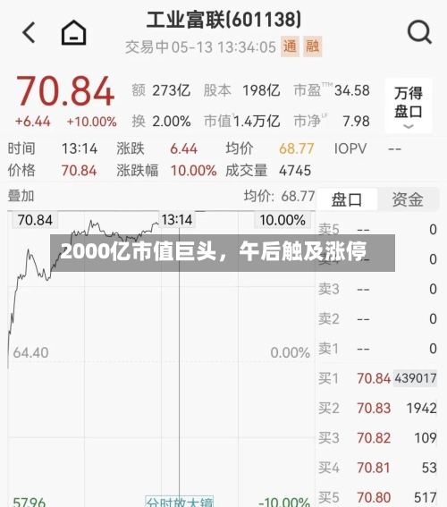 2000亿市值巨头,午后触及涨停