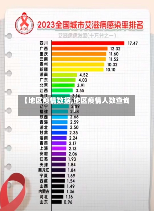 【地区疫情数据,地区疫情人数查询】