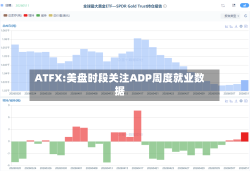 ATFX:美盘时段关注ADP周度就业数据