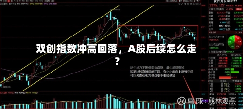 双创指数冲高回落,A股后续怎么走?