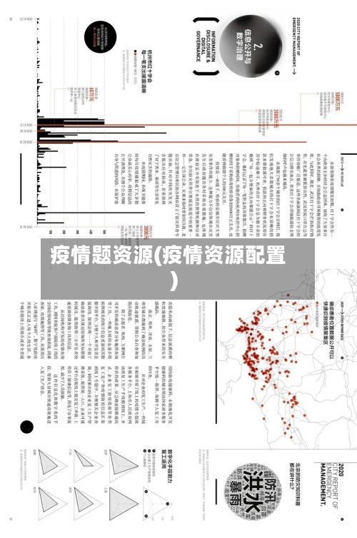疫情题资源(疫情资源配置)