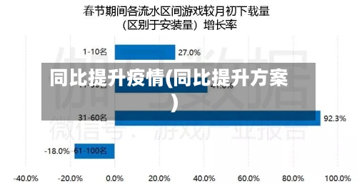 同比提升疫情(同比提升方案)