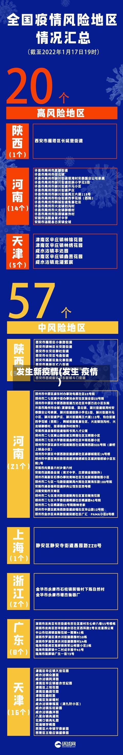 发生新疫情(发生 疫情)