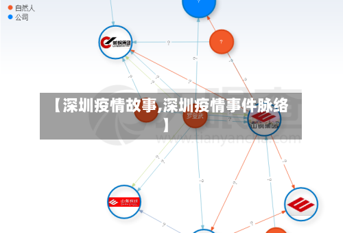 【深圳疫情故事,深圳疫情事件脉络】