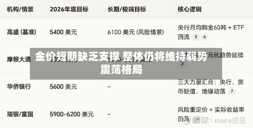 金价短期缺乏支撑 整体仍将维持弱势震荡格局