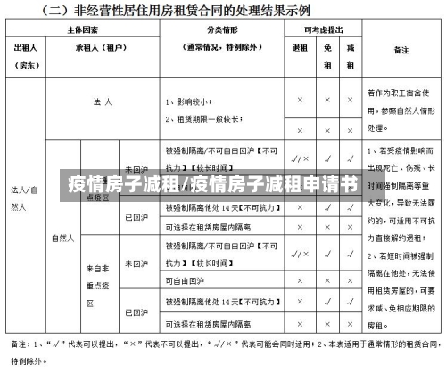 疫情房子减租/疫情房子减租申请书