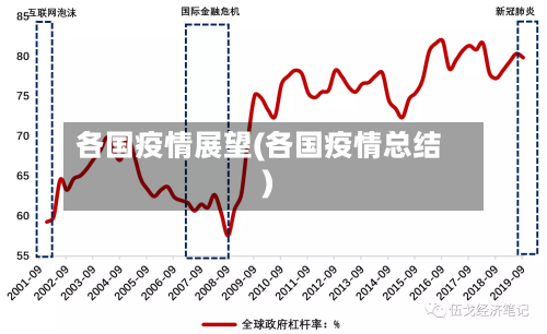 各国疫情展望(各国疫情总结)