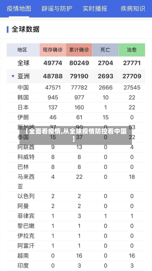 【全面看疫情,从全球疫情防控看中国】