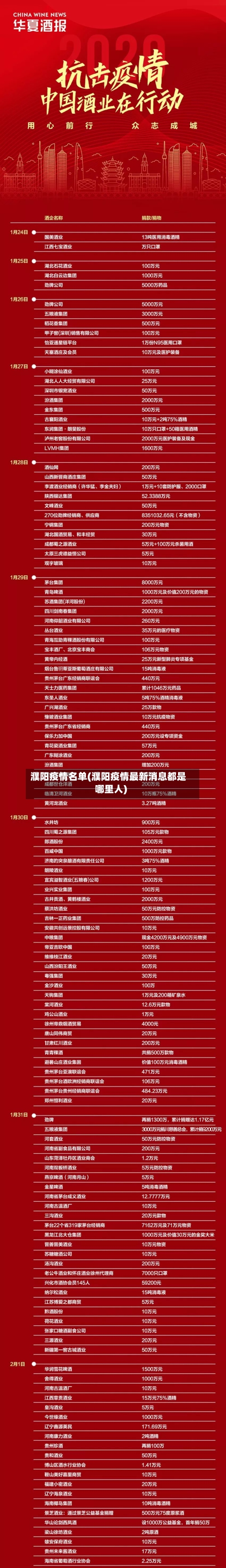 濮阳疫情名单(濮阳疫情最新消息都是哪里人)