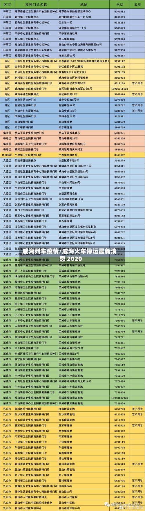 威海列车疫情/威海火车停运最新消息 2020