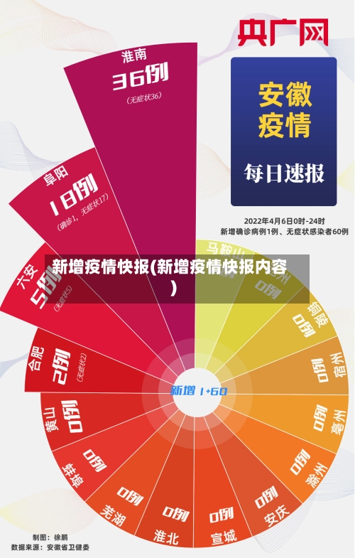 新增疫情快报(新增疫情快报内容)