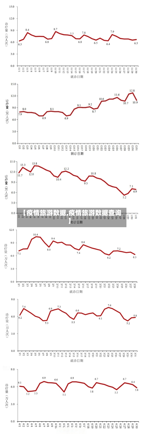 【疫情旅游数据,疫情旅游数据查询】