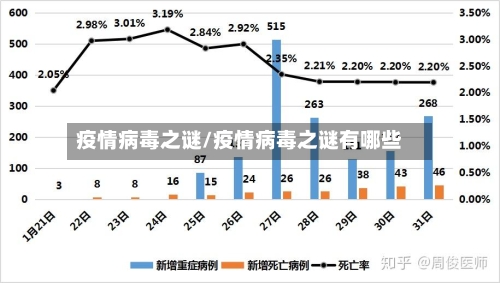 疫情病毒之谜/疫情病毒之谜有哪些