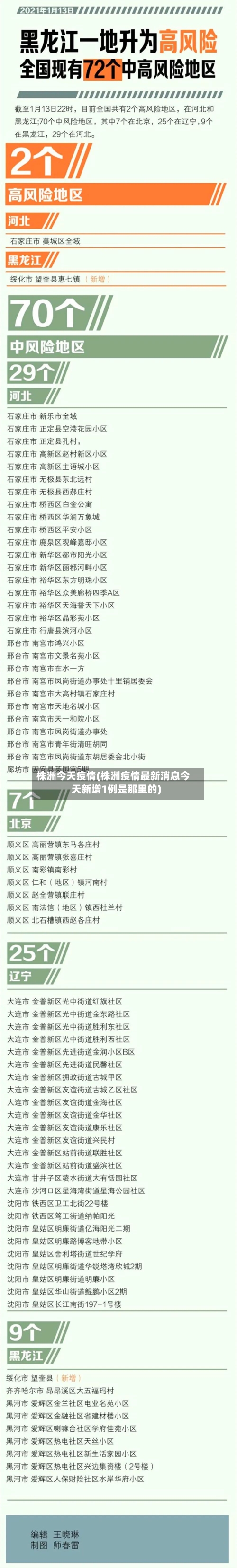 株洲今天疫情(株洲疫情最新消息今天新增1例是那里的)