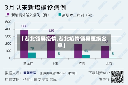 【湖北领导疫情,湖北疫情领导更换名单】