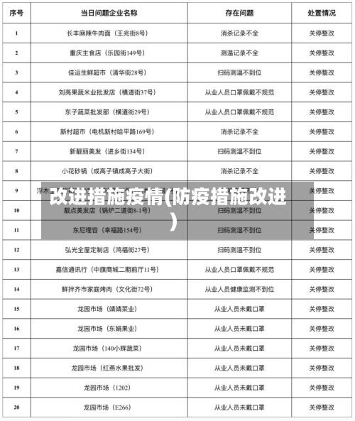 改进措施疫情(防疫措施改进)