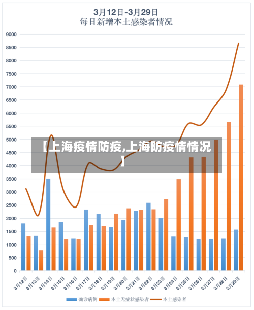【上海疫情防疫,上海防疫情情况】