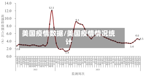 美国疫情数据/美国疫情情况统计