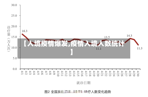 【入境疫情爆发,疫情入境人数统计】