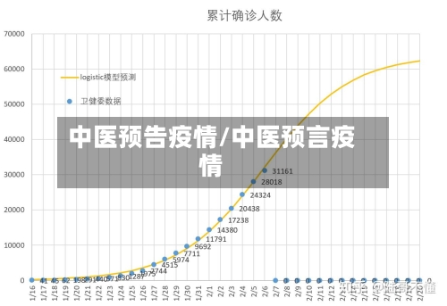 中医预告疫情/中医预言疫情