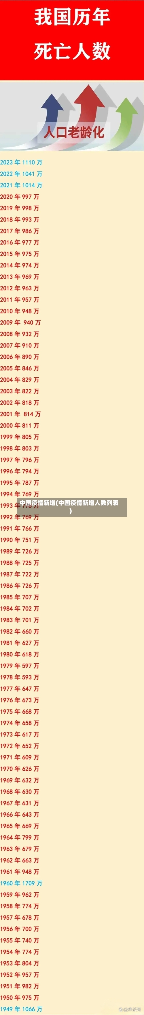 中国疫情新增(中国疫情新增人数列表)