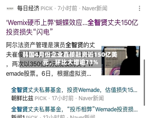 韩国4月份企业直接融资近150亿美元，环比大增逾13%