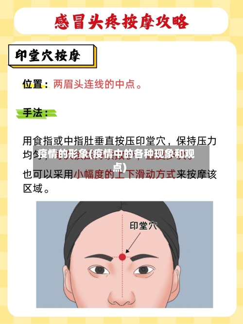 疫情的形象(疫情中的各种现象和观点)