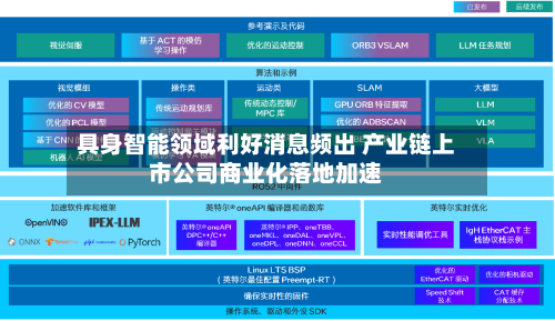 具身智能领域利好消息频出 产业链上市公司商业化落地加速