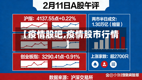 【疫情股吧,疫情股市行情】