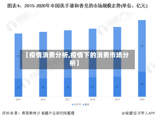【疫情消费分析,疫情下的消费市场分析】