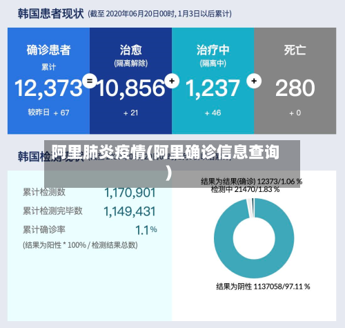 阿里肺炎疫情(阿里确诊信息查询)