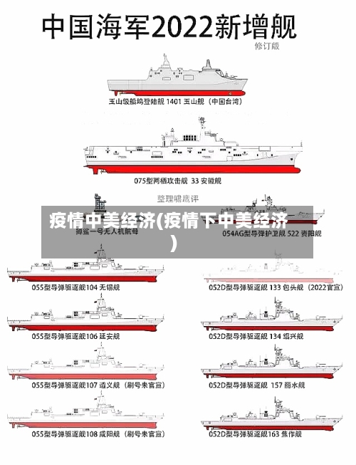 疫情中美经济(疫情下中美经济)