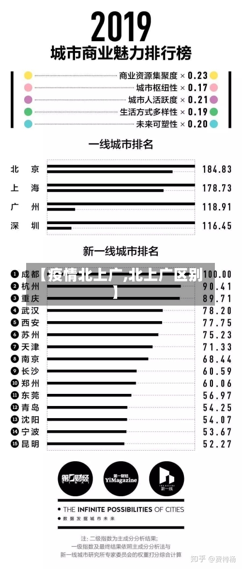 【疫情北上广,北上广区别】
