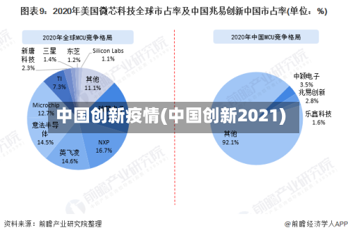 中国创新疫情(中国创新2021)