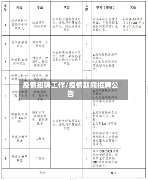疫情招聘工作/疫情期间招聘公告