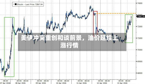 美伊冲突重创和谈前景，油价延续上涨行情