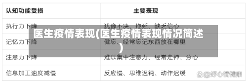 医生疫情表现(医生疫情表现情况简述)