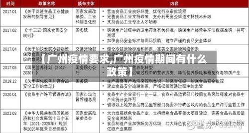 【广州疫情要求,广州疫情期间有什么政策】-第1张图片