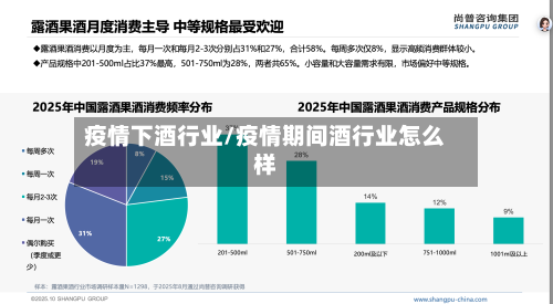 疫情下酒行业/疫情期间酒行业怎么样