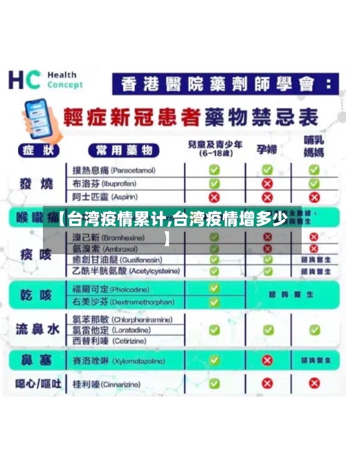 【台湾疫情累计,台湾疫情增多少】