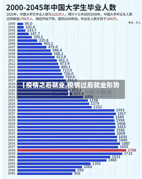 【疫情之后就业,疫情过后就业形势】